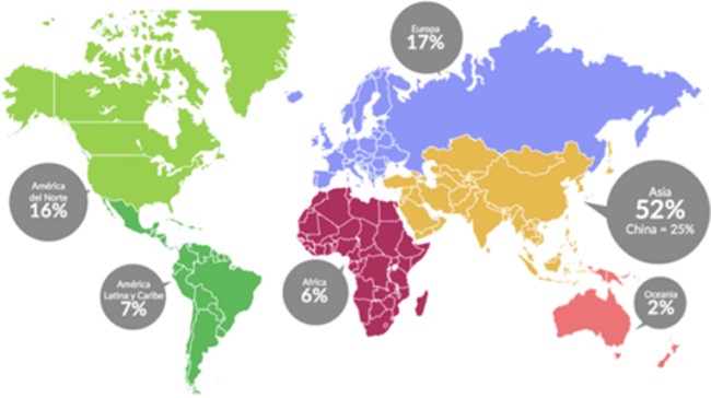 Emisiones de gases de Efecto Invernadero por continente (Fuente: CAIT 2012)